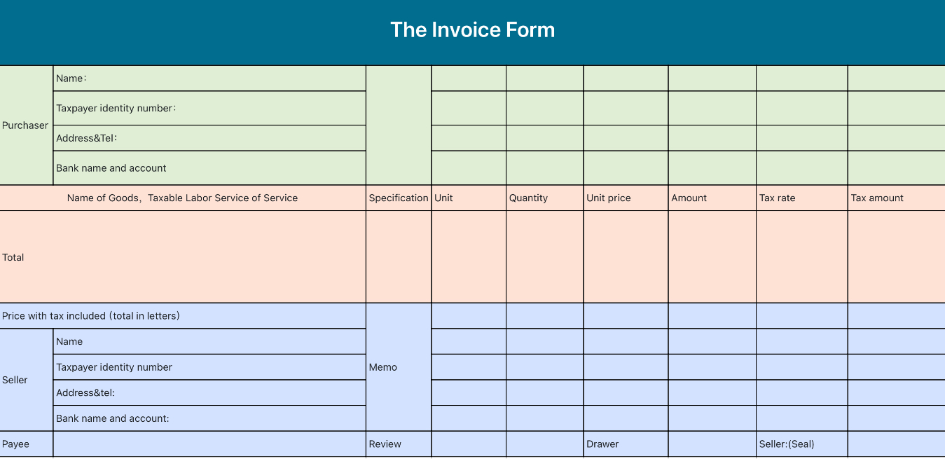 The Invoice Form